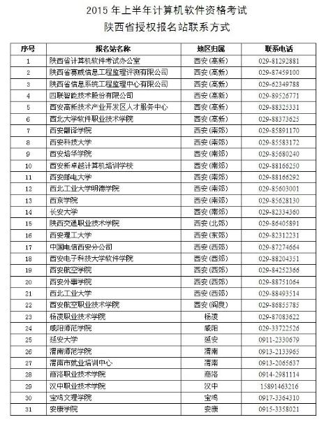 2015年上半年计算机软件资格考试陕西省授权天庭娱乐官网登录入口网址大全站联系方式