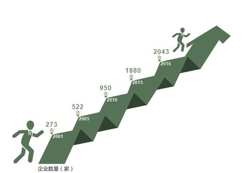 西安体育平台注册送礼金