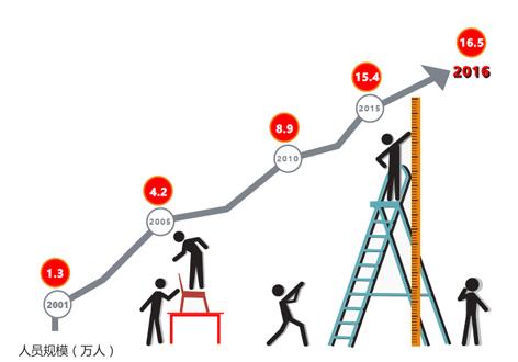 西安体育平台注册送礼金