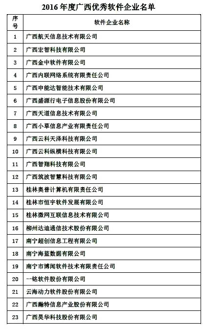 广西优秀软件企业