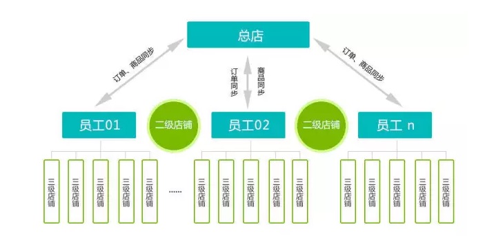 微信尊龙凯时官网app系统