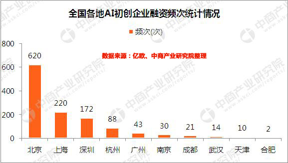 人工智能产业