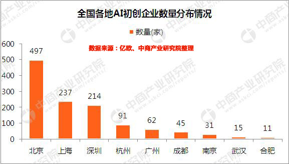 人工智能产业