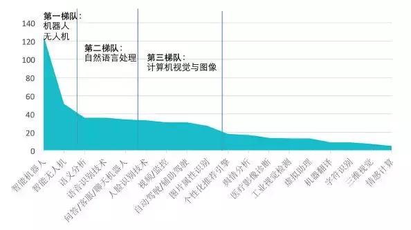 人工智能