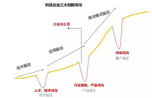 人工智能