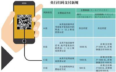 静态扫码支付 每日限额500元，你够用吗？