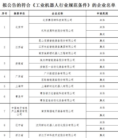 工业机器人企业名单