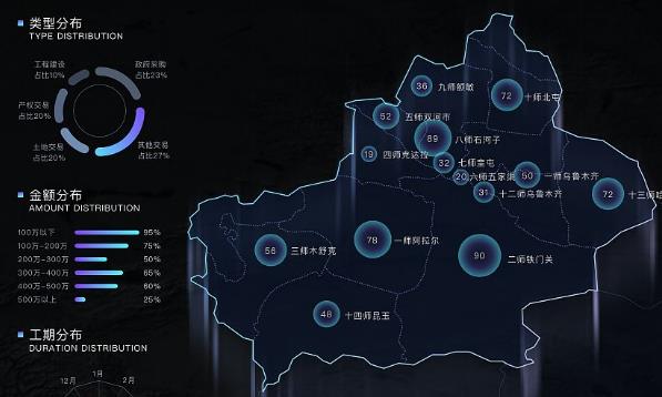 大数据可视化