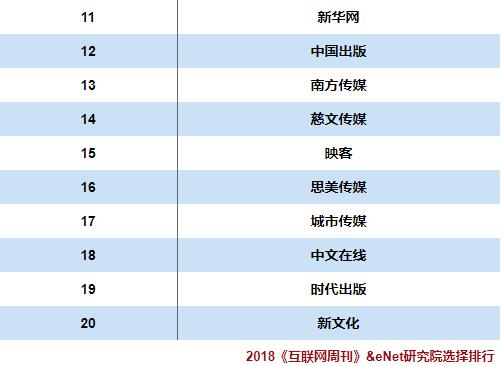 互联网周刊：2018最具口碑上市传媒倾城国际23找33 300排行榜