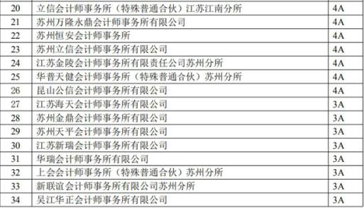 王者电竞app企业专项审计