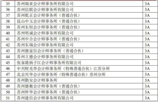 王者电竞app企业专项审计