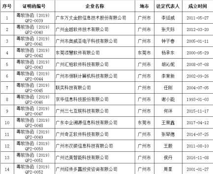 万事娱乐注册最7O777软件企业