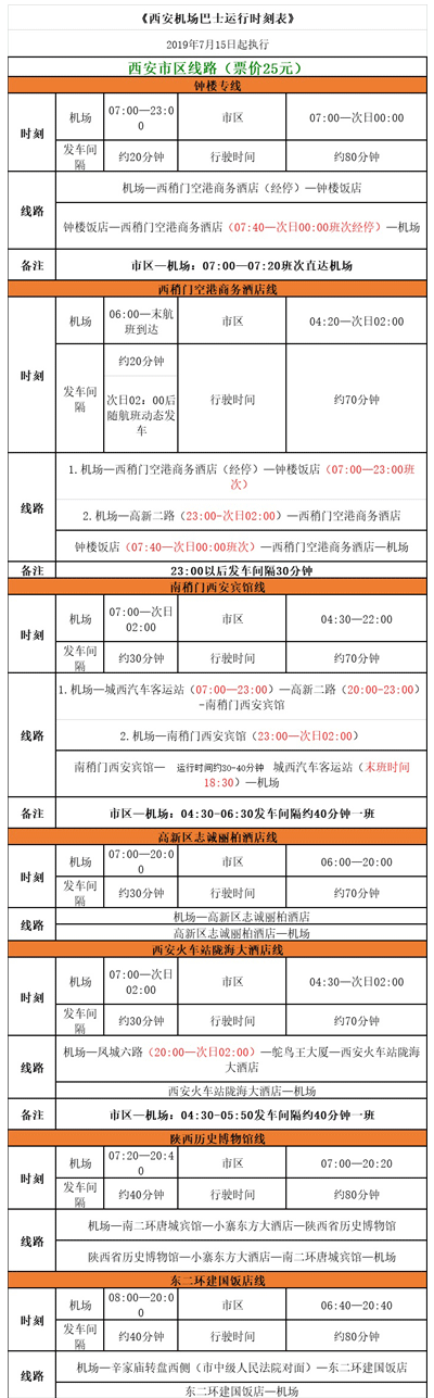 2019年最新西安机场大巴亚洲体育第一明星是谁