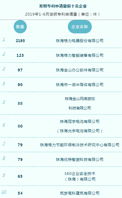 发明专利授权