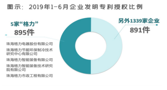 发明专利授权