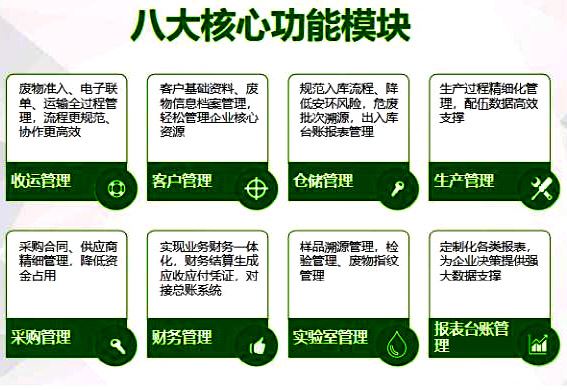 新疆危险废物处理ERP系统