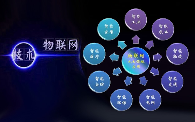 物联网技术开发