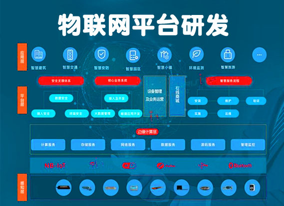 物联网平台研发