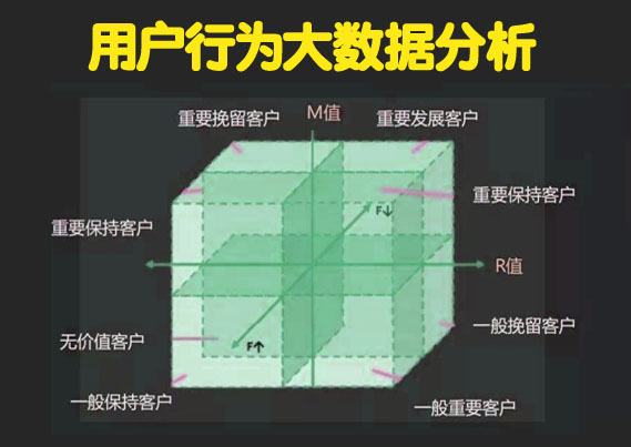 用户行为大数据分析