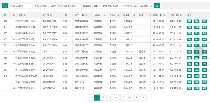 知识产权业务管理