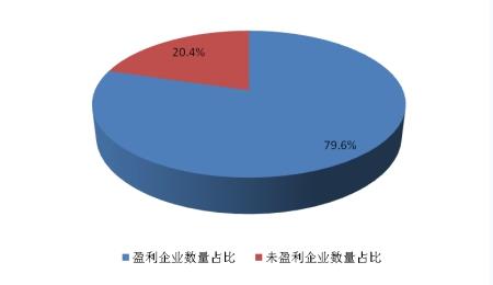 天津市软件企业