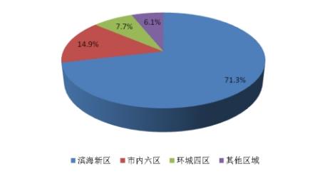 天津市软件企业