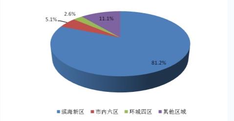 天津市软件企业