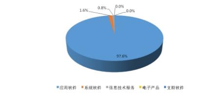 天津市软件企业