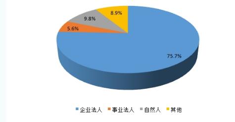 天津市软件企业