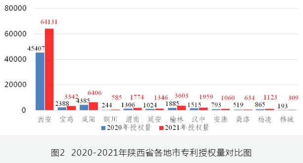 汉中市知识产权