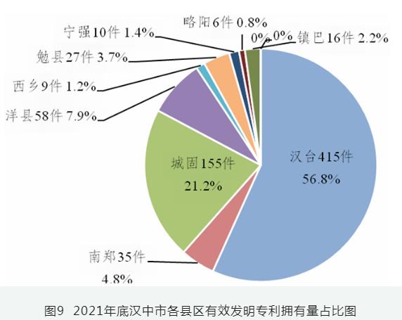 汉中市知识产权