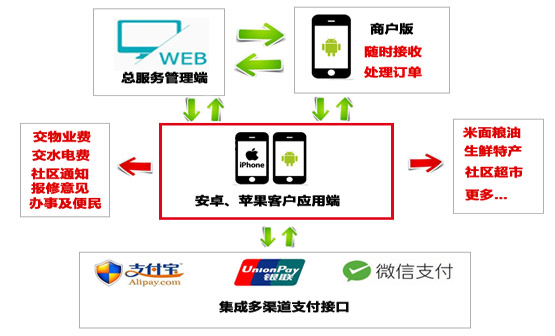 四海认证鱼竿品牌查询核心功能构架